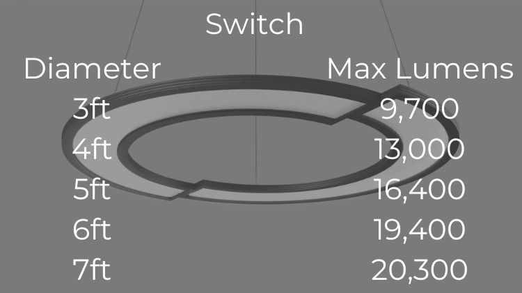 Switch Delivered Lumens switch delivered lumens chart